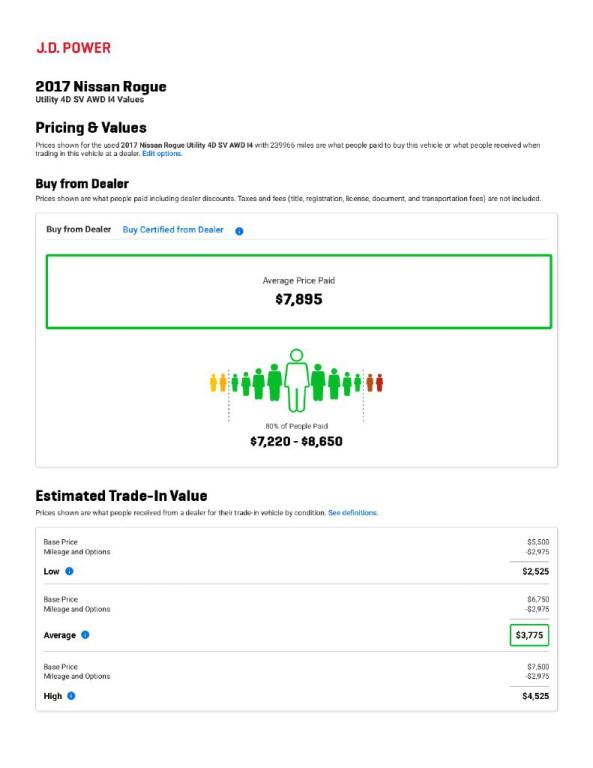 2017 Nissan Rogue Image 8
