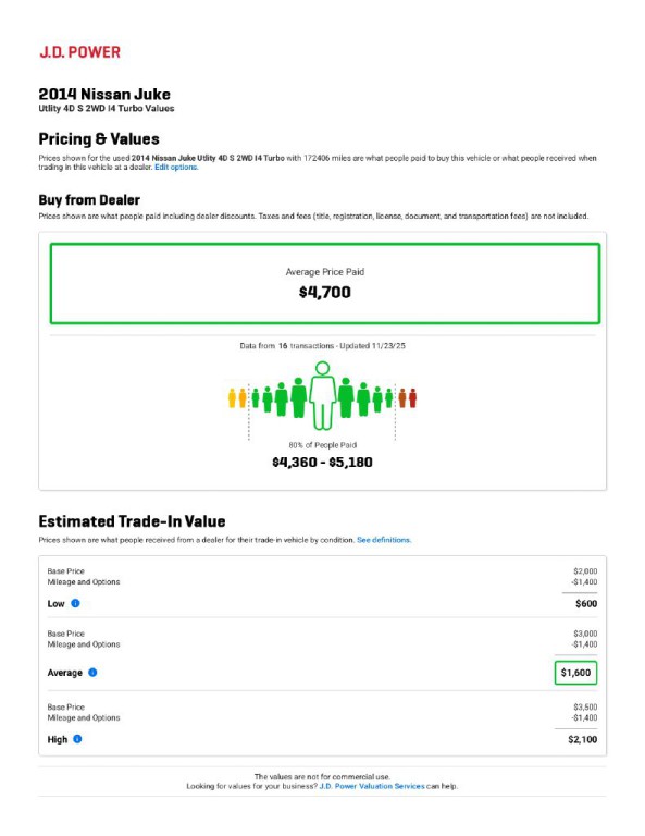 2014 Nissan Juke Image 13