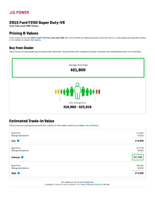 2015 Ford F-250 Image 16