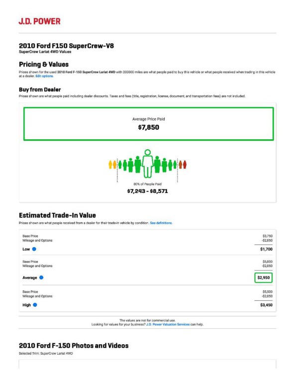 2010 Ford F-150 Image 8