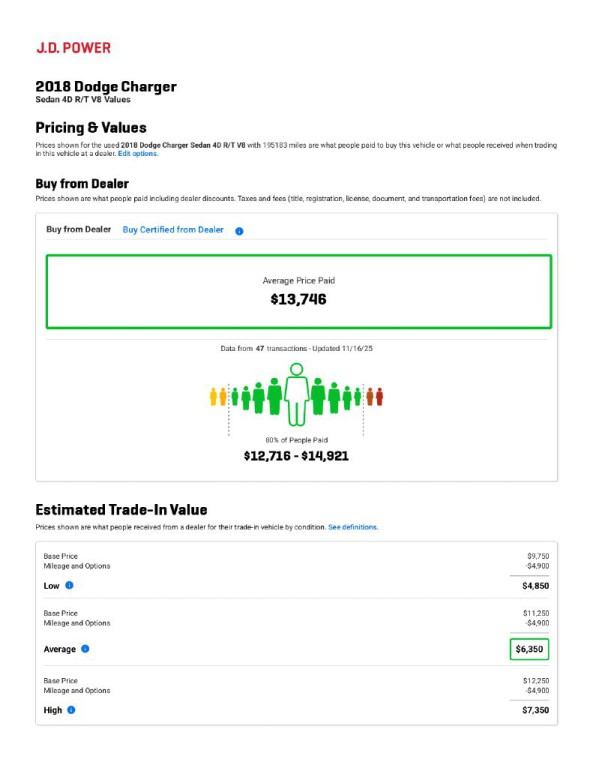 2018 Dodge Charger Image 12