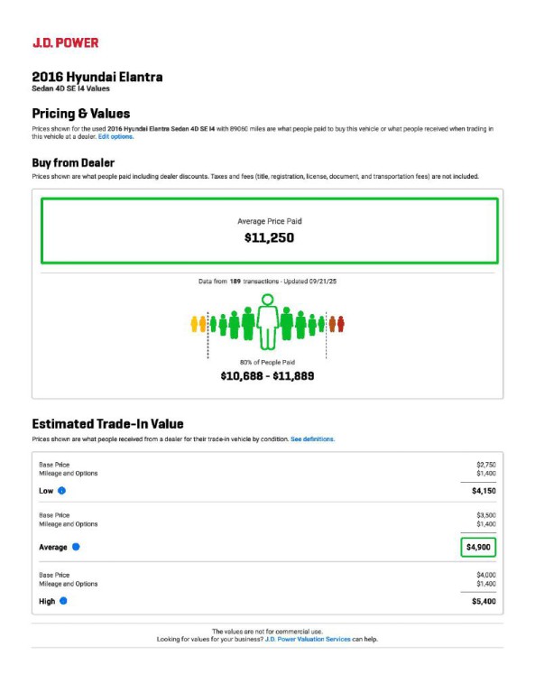 2016 Hyundai Elantra Image 9