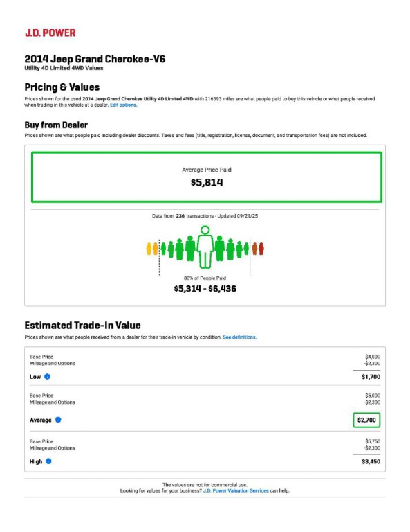 2014 Jeep Grand Cherokee Image 15