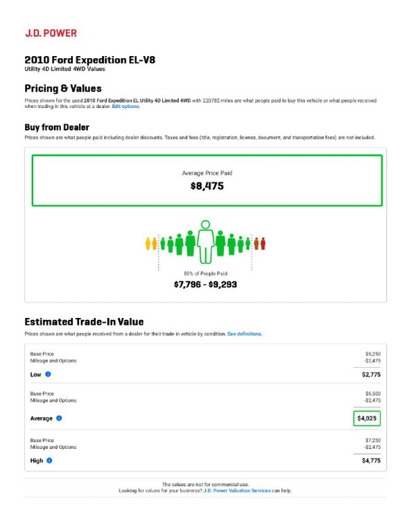 2010 Ford Expedition Image 18