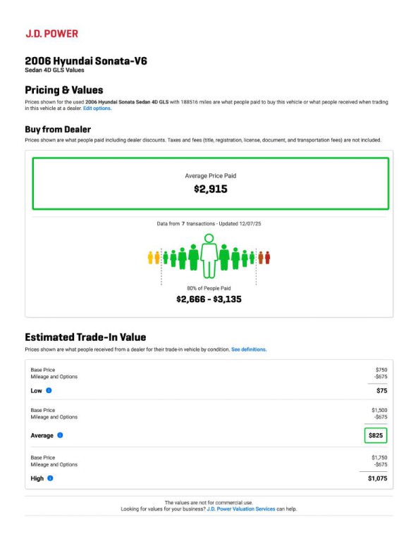2006 Hyundai Sonata Image 14