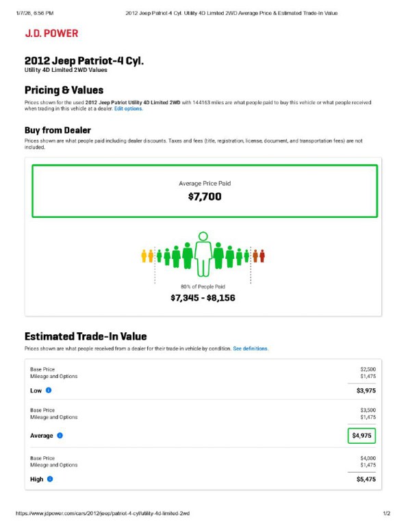 2012 Jeep Patriot Image 14