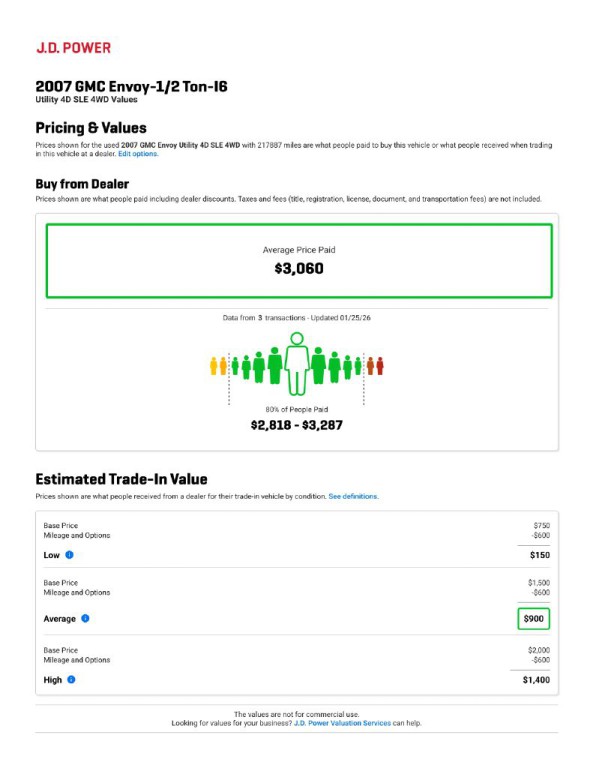 2007 GMC Envoy Image 14