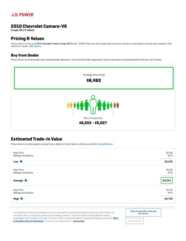 2010 Chevrolet Camaro Image 11